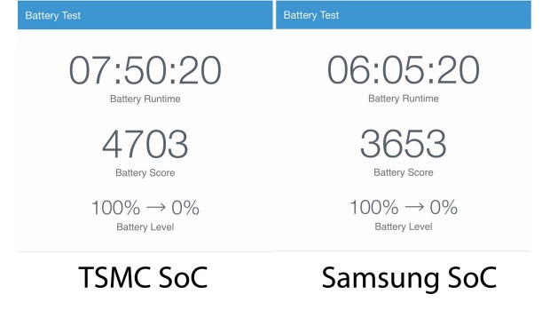 Things are looking up for Samsung, thanks to the iPhone 6s