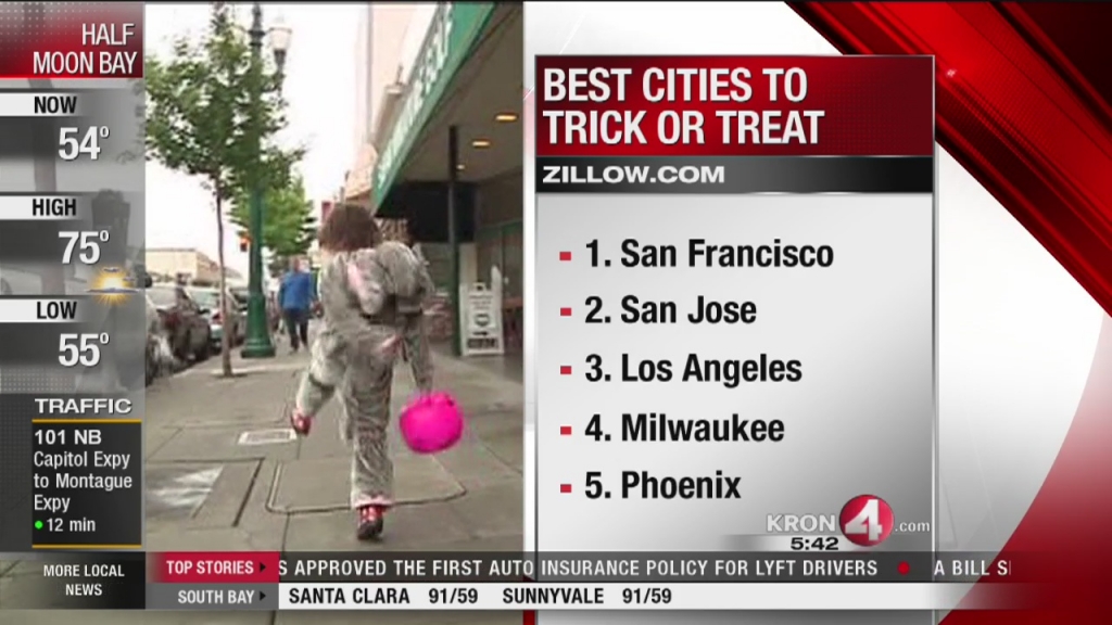 Los Angeles Is a Top Halloween City (of Course)