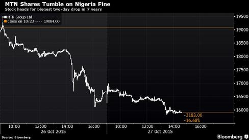 MTN Nigeria: NCC reportedly slam telcom giant with N1 trillion fine over pre