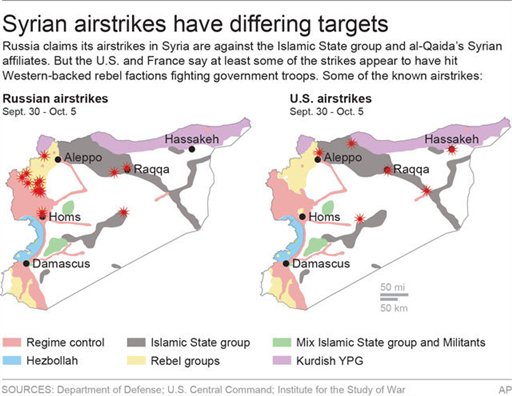 SYRIA AIRSTRIKES