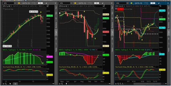 Markets rally on ECB and China