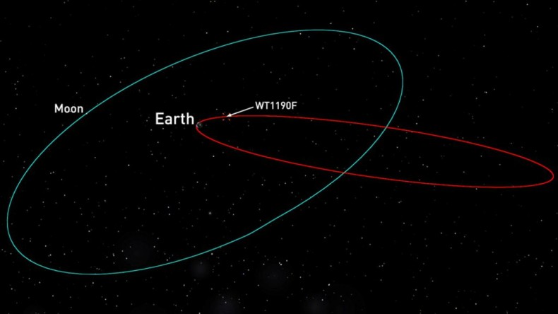 Mysterious Space Garbage labelled ‘WTF’ to crash near Sri Lanka next month