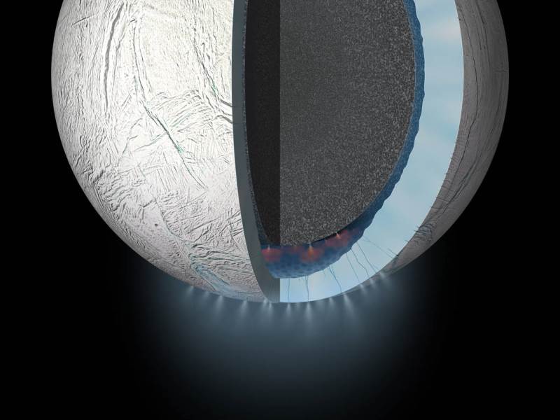 Cassini spacecraft shows the moon Enceladus orbiting the planet Saturn. To the north top the terrain is covered in impact craters much like other icy moons but to the south the record of impact cratering is much