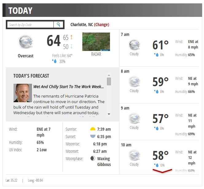 Remnants of Hurricane Patricia to Bring Rain to Central Illinois