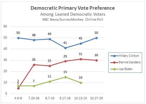 NBC News