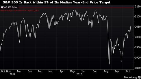 US Dollar Impacted Firms' Earnings amid Varying Growth in Sales