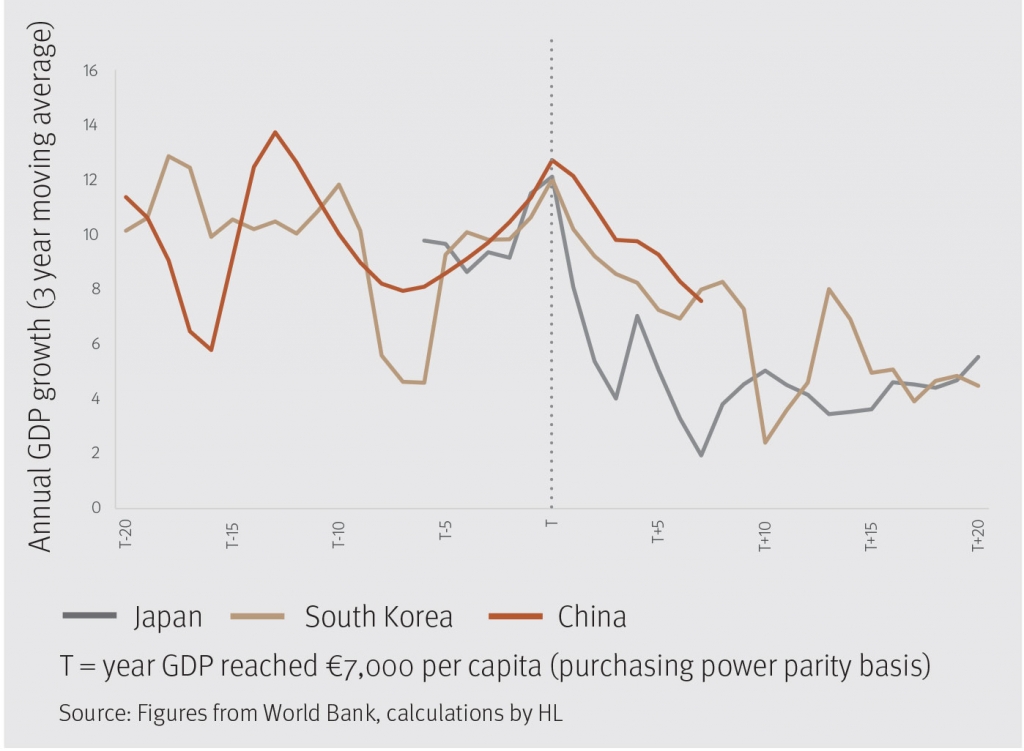 Chinese inflation in September eases to 1.6 per cent, leaving room to