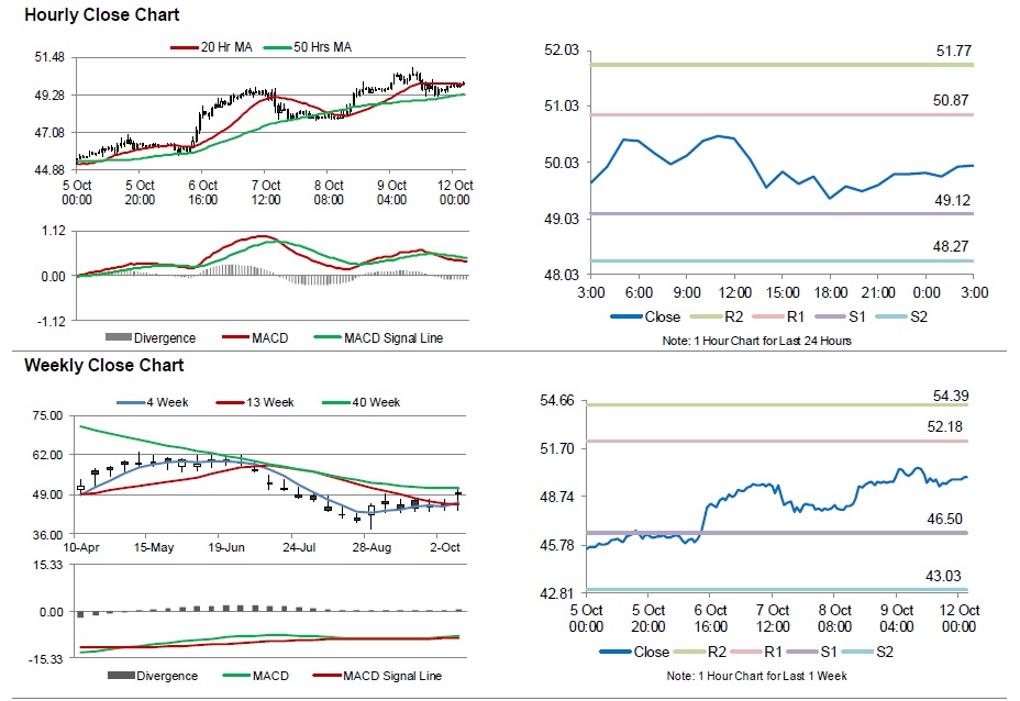 Crude Oil7 Crude Oil Oil exchange rose