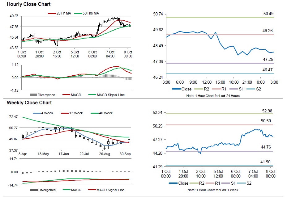 Crude Oil5 Oil trade off on a robust foothold