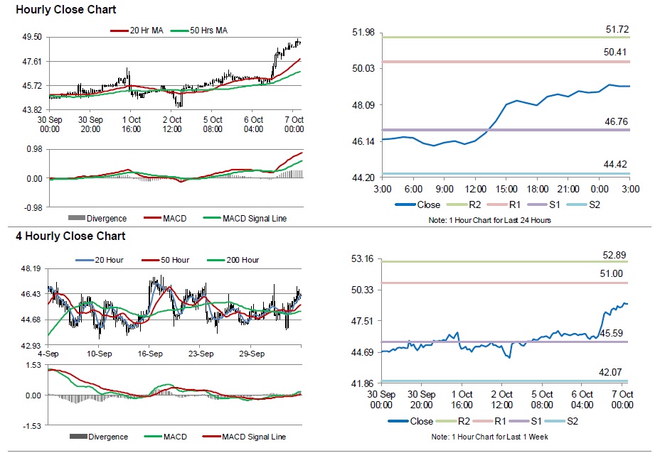 Crude Oil4 Mounting Oil transaction in advance of EIA’s weekly crude oil catalogue statistics