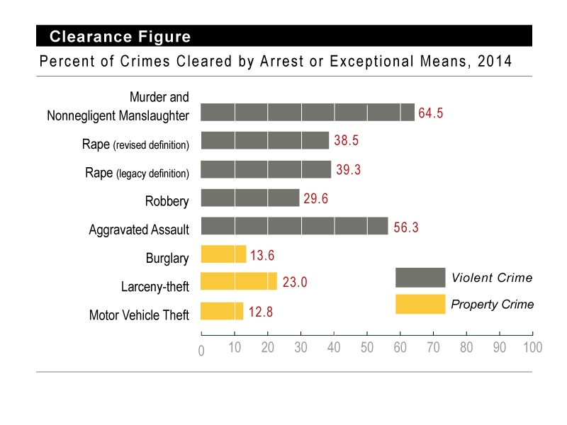 New Data: One Marijuana Arrest Every 45 Seconds in US