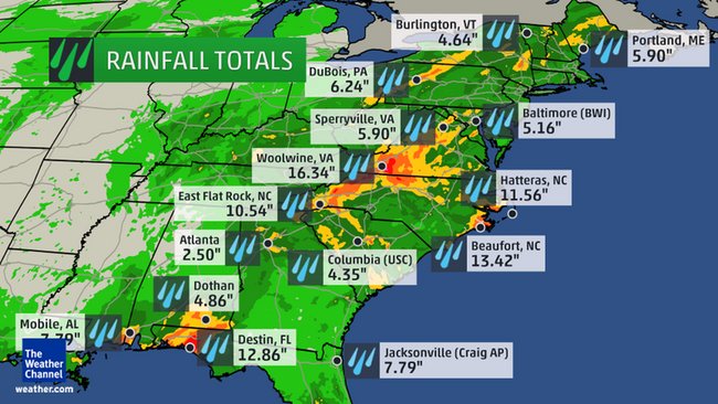 Rainfall Totals Since Sept. 23