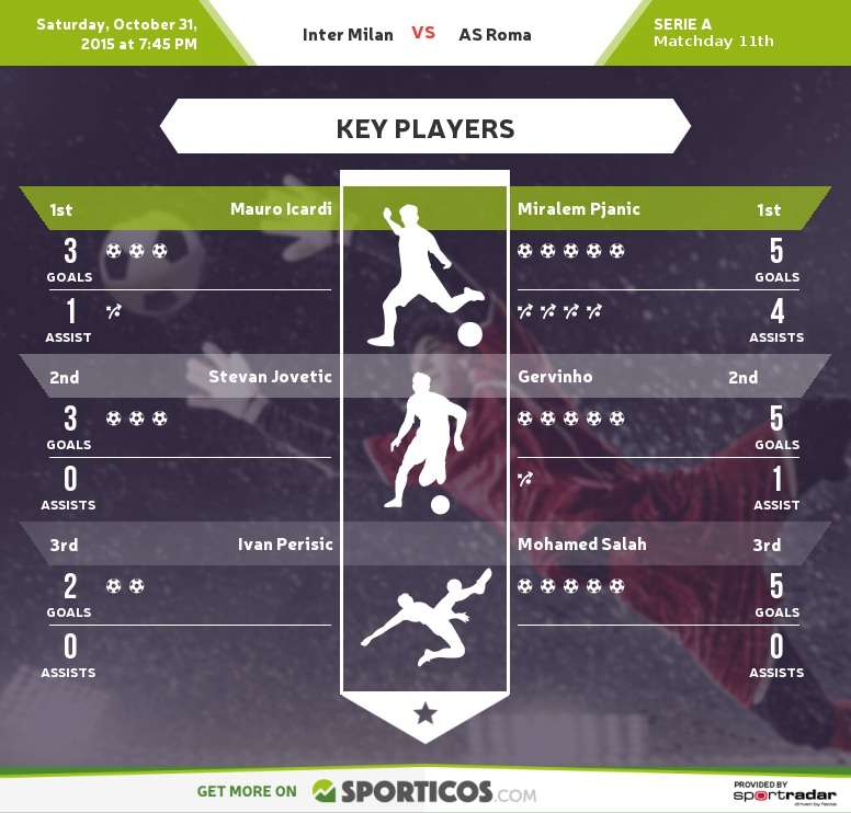 Sporticos_com_inter_milan_vs_as_roma