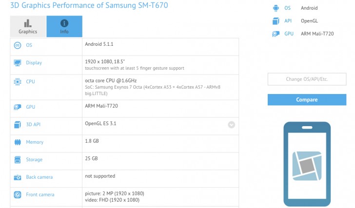 Huge Galaxy View tablet has specs confirmed through benchmark