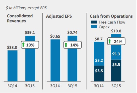 Source AT&T earnings presentation