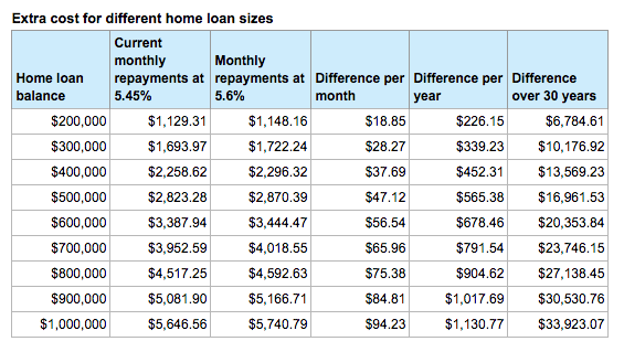 Big four banks lag in home loan customer satisfaction