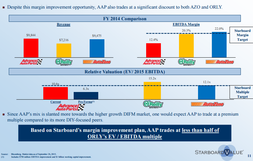 Advance-auto-parts-starboard Starboard