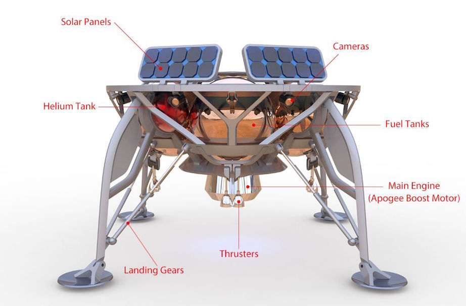 Israeli Google Lunar XPRIZE team scores first private Moon mission