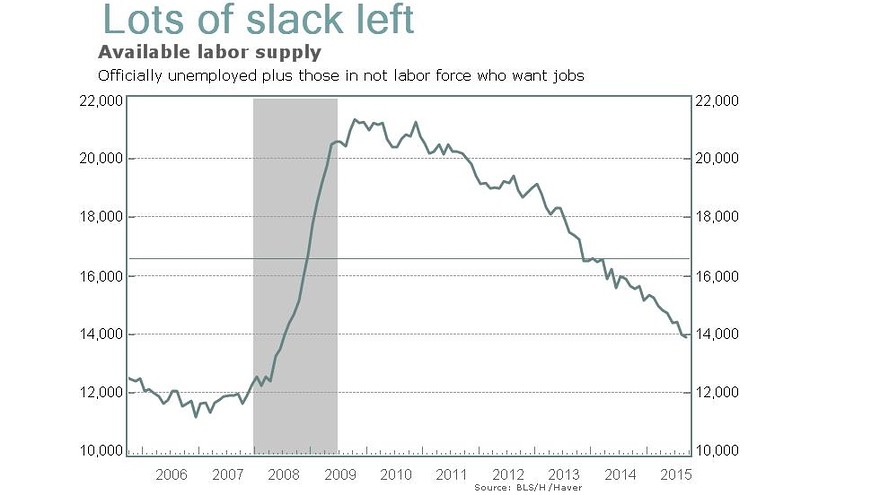 The number of people who want to get a job has fallen from more than 21 million in 2010 to 14 million today