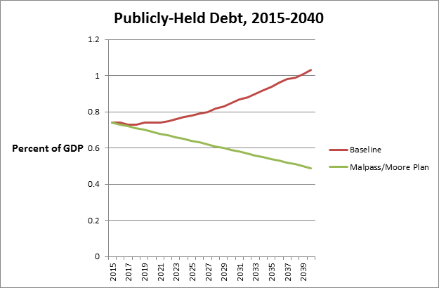 As debt limit deadline nears, U.S. Treasury secretary worries about 'terrible