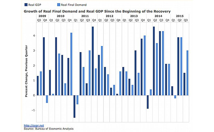 US third-quarter GDP forecasts raised after trade data