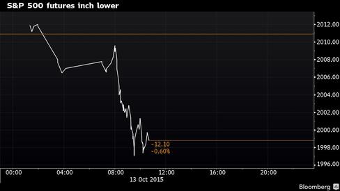 US stocks edge higher after a big week; Oil slumps