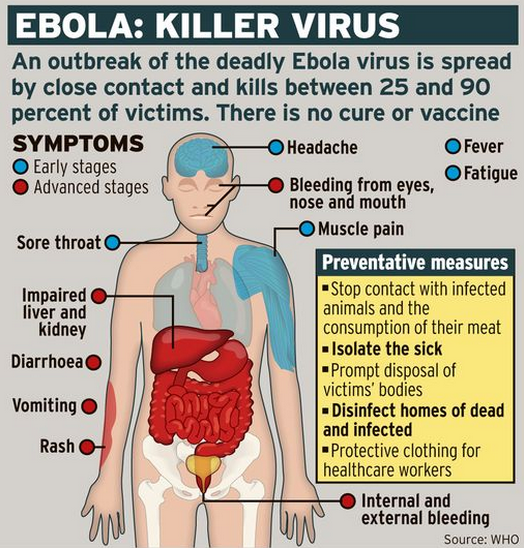 Ebola Killer Virus