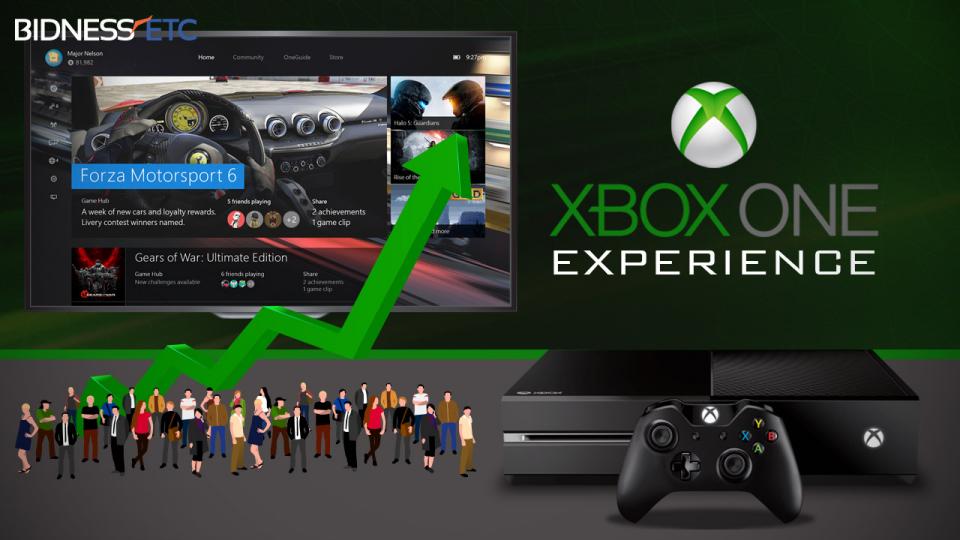 Microsoft Corporation Xbox One Preview Program Users To Receive New Dashboard Update Early