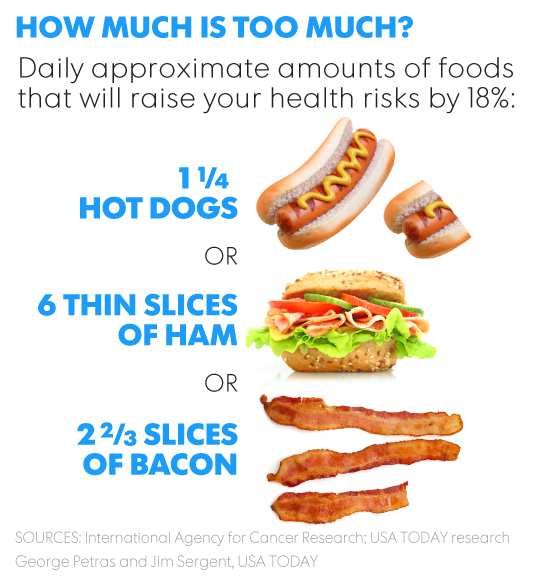 Processed meat “does cause cancer” - UN health experts