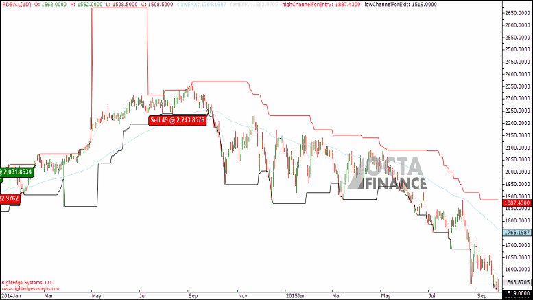 16.39% to Target Morgan Stanley Reconfirms “Equalwt  Cautious” Rating for