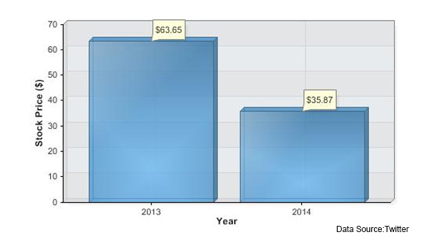 Twitter_Graph2