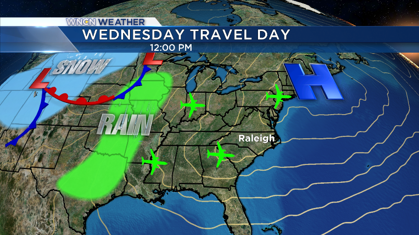 Travel Forecast