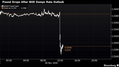 MPC unanimously keeps rates on hold