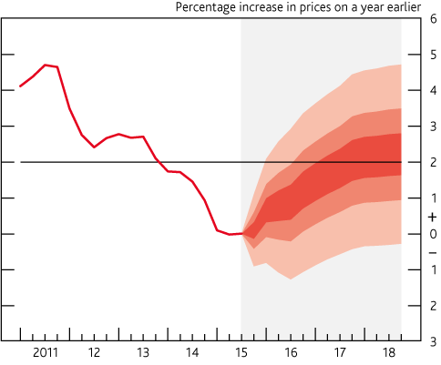 Bank of England