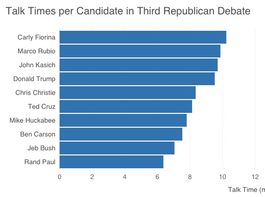 Jeb Bush Reflects on Debate Performance: 'I Gotta Get Better'