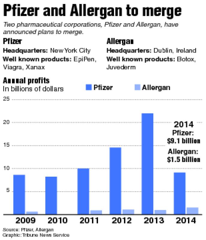 Chart comparing Pfizer and Allergan two pharmaceutical companies planning to merge. Tribune News Service 2015- Davis | TNS