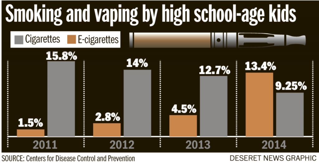 The safety or danger of e-cigarettes is as cloudy as the vapor they produce