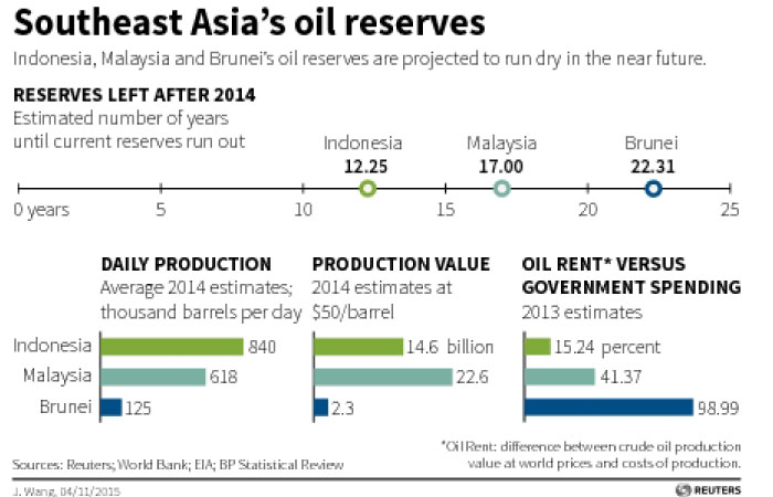 World energy use to grow one-third over 25 years