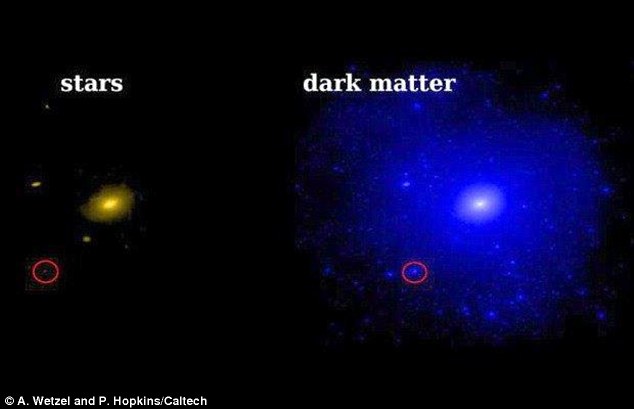 Dwarf galaxy Triangulum II is thought to have few stars but a lot of elusive dark matter. This Caltech simulation shows the predicted distribution of stars and dark matter around a galaxy on the edge of the Milky Way. The red circle shows