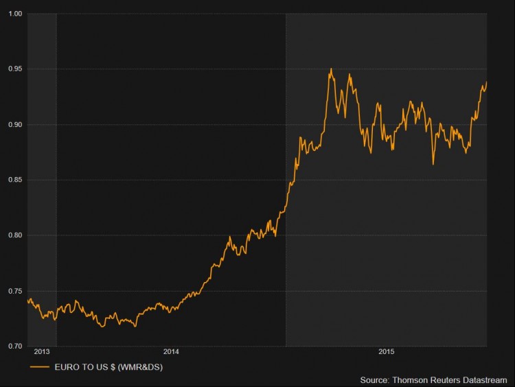 ECBs easing promise boosts economic sentiment in Germany