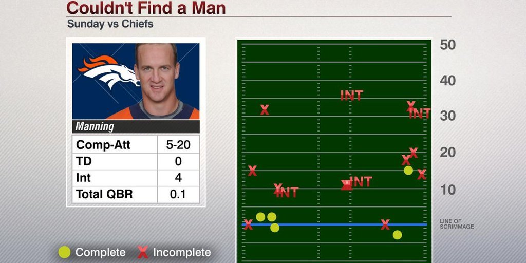 Peyton Manning Graphic