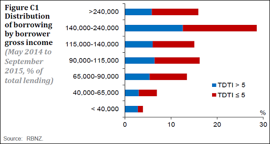 New Zealand House Prices, Sales Drop In October: REINZ