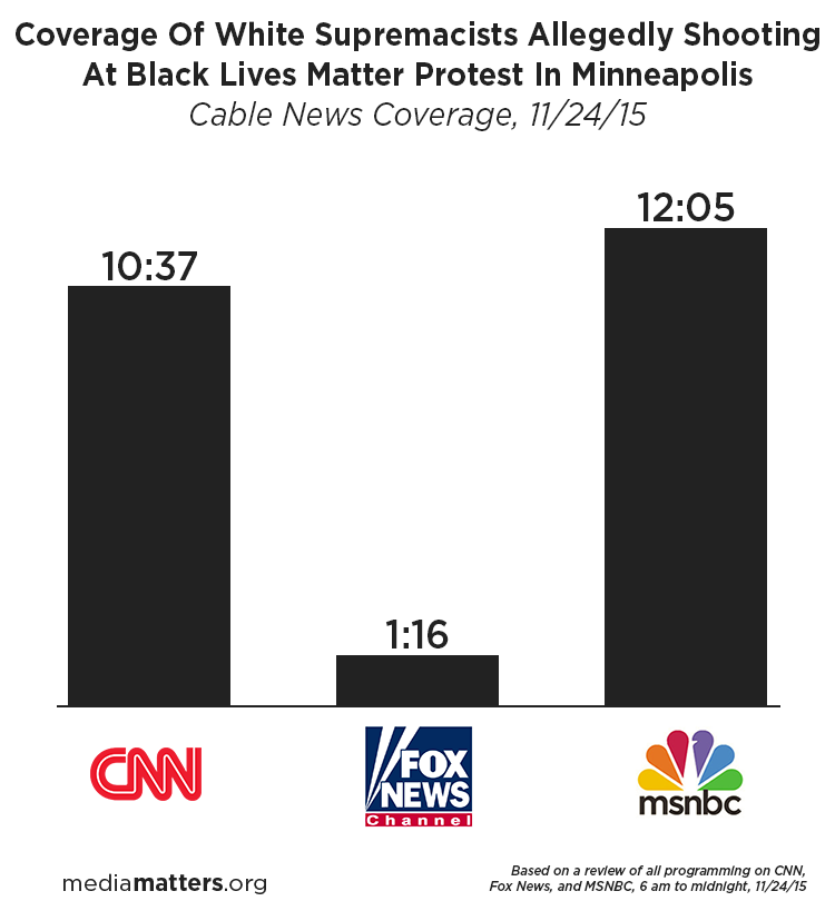 Minneapolis Shooting Coverage