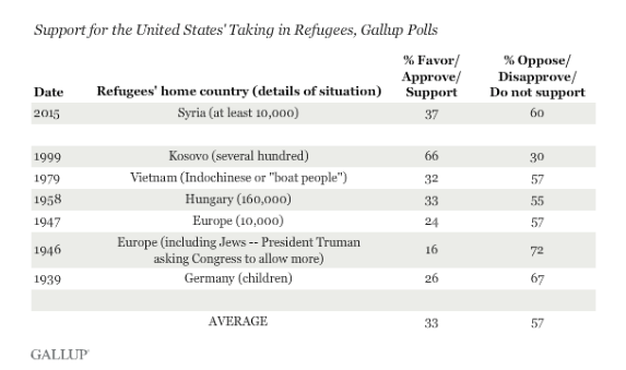 Gallup Poll