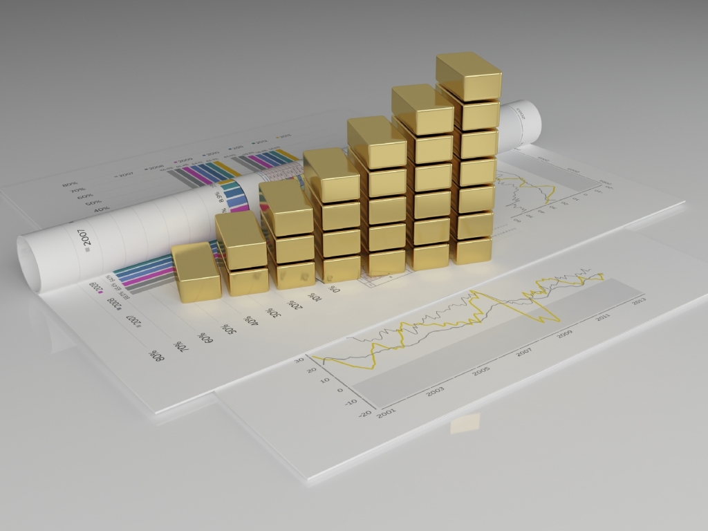 Gold Price graph