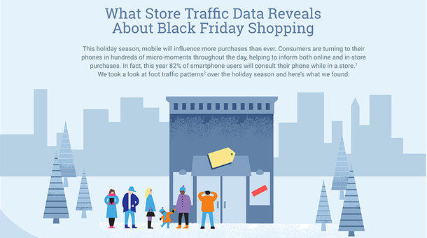 Google published a graphic about Black Friday shopping based on smartphone data.&nbsp