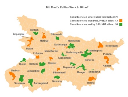 How did the BJP fare in the constituencies where Modi campaigned