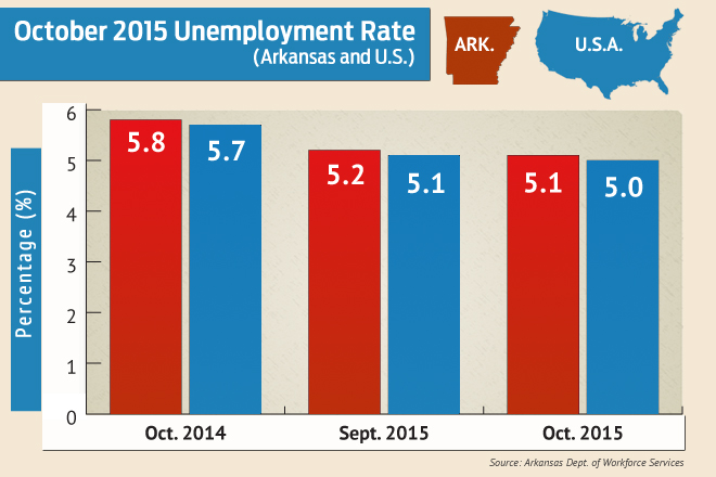 U.S. jobless claims fall; mid-Atlantic factory activity picks up