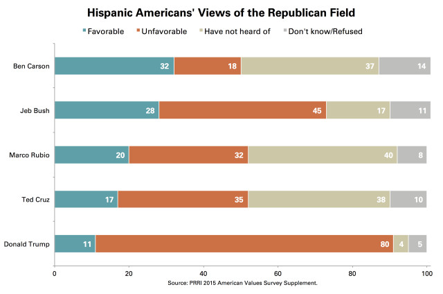 Image credit Public Religion Research Institute