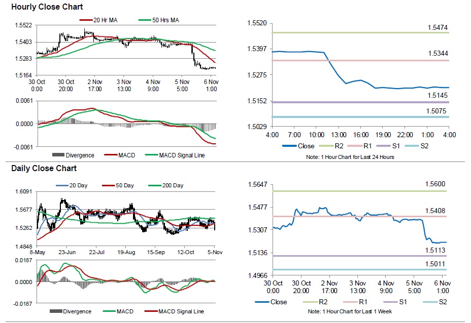 GBPUSD4 GBP  USD BOE did not disturb interest rate 0.5